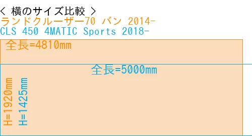 #ランドクルーザー70 バン 2014- + CLS 450 4MATIC Sports 2018-
